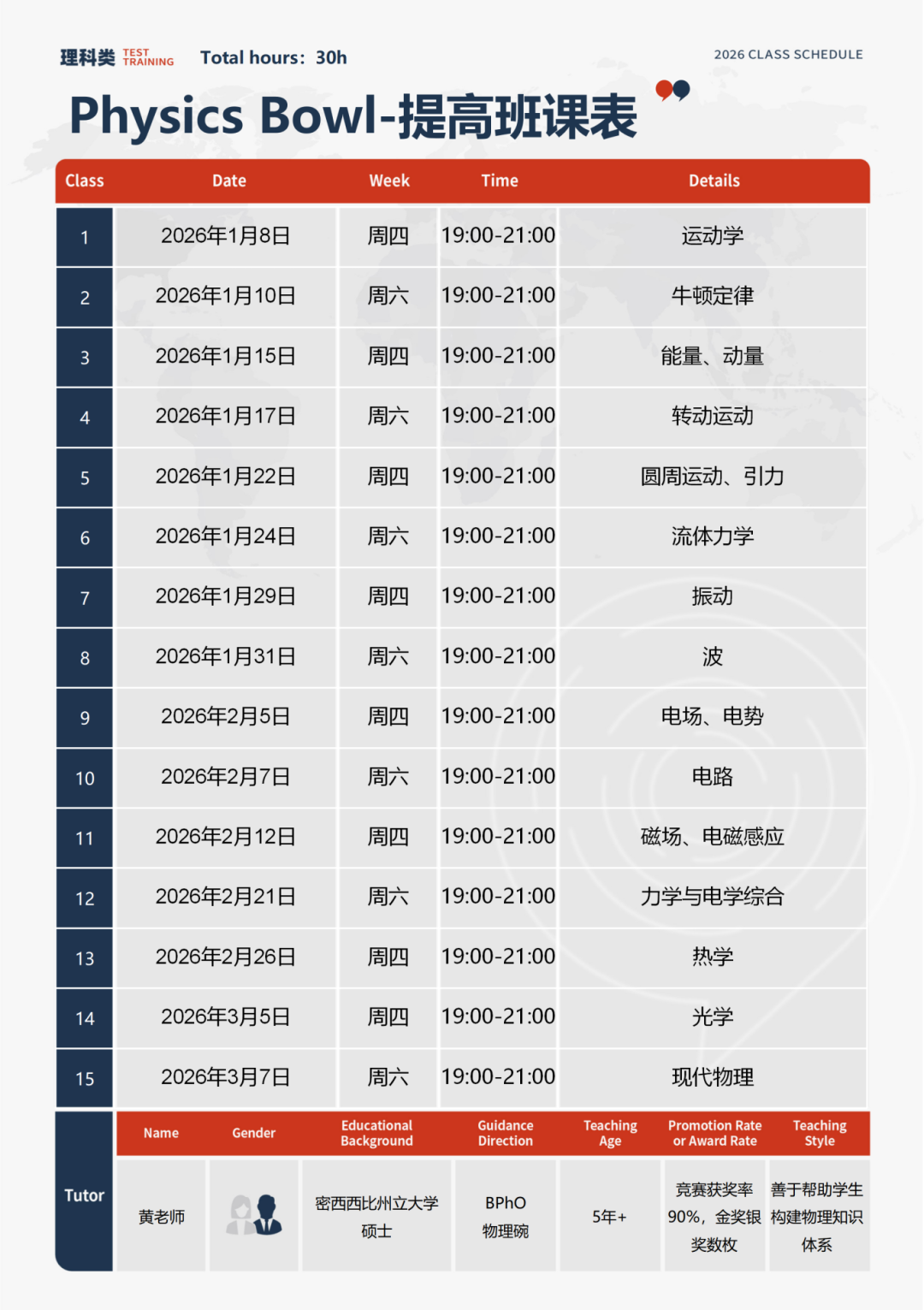 国际竞赛科普 | Physics Bowl 美国物理碗竞赛介绍! 国际竞赛科普 | Physics Bowl 美国物理碗竞赛介绍!