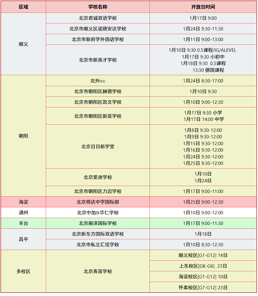 2026开年探校！北京国际学校1月开放日全攻略（幼小初高全覆盖）