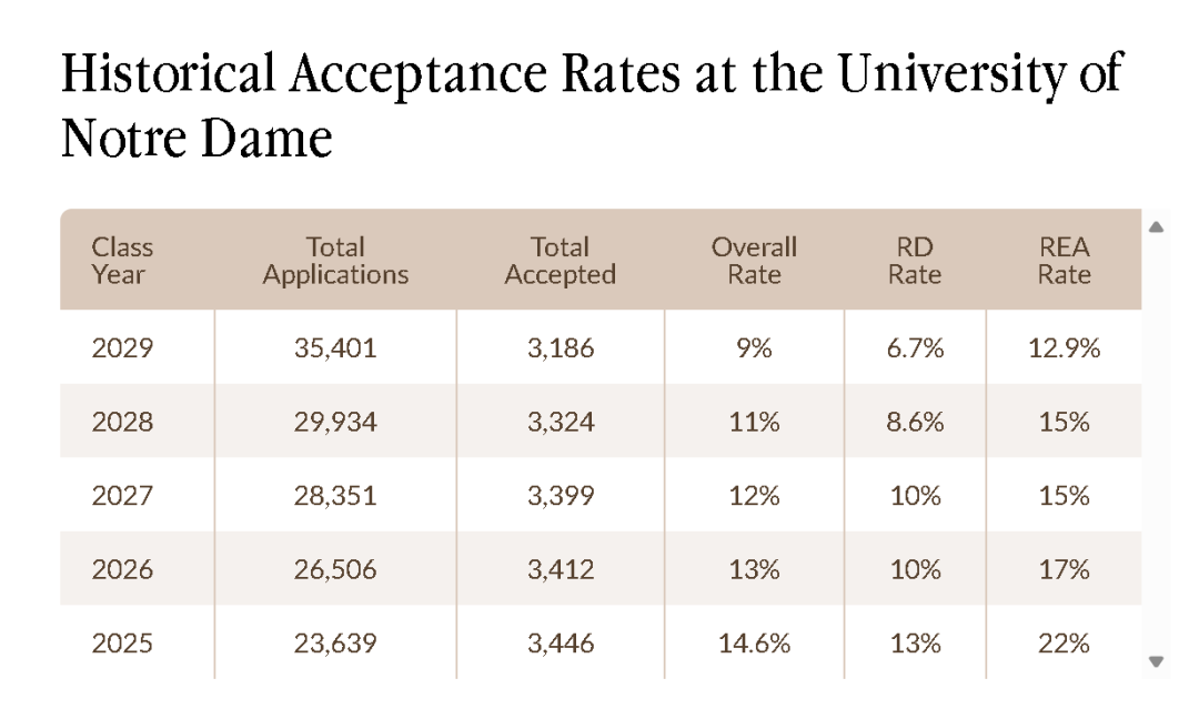 “美本七小龙”，值不值得去？