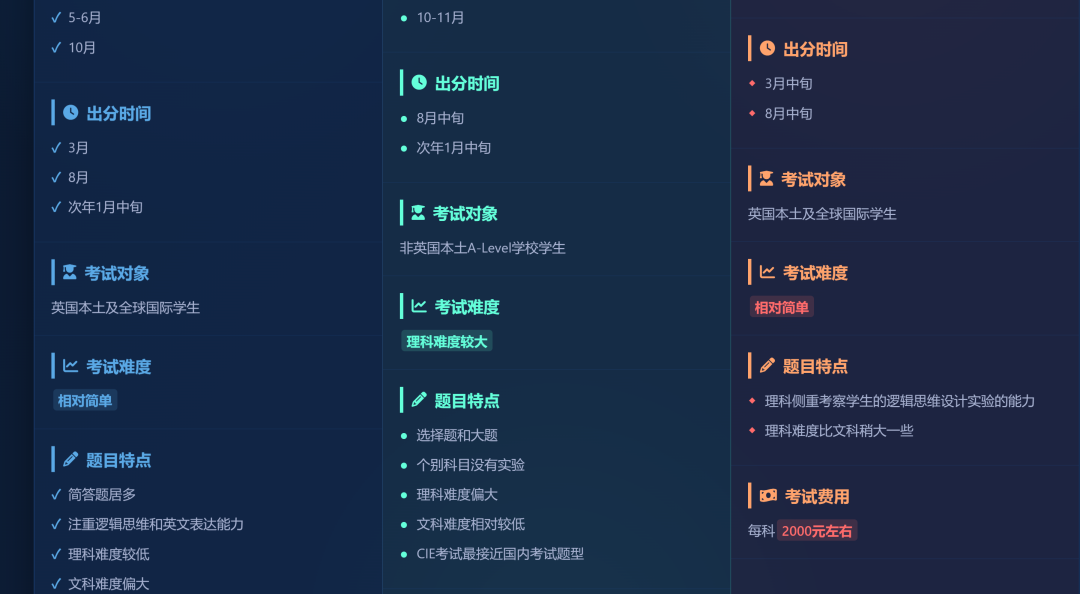 A-Level三大考试局深度解析！选对考试局更容易拿高分？！