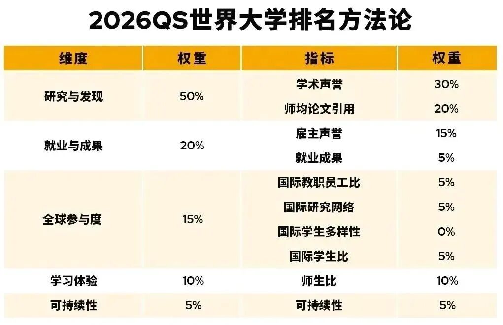 四大排名不知道该看谁？综合四大排名，筛出全能“四边形战士”！