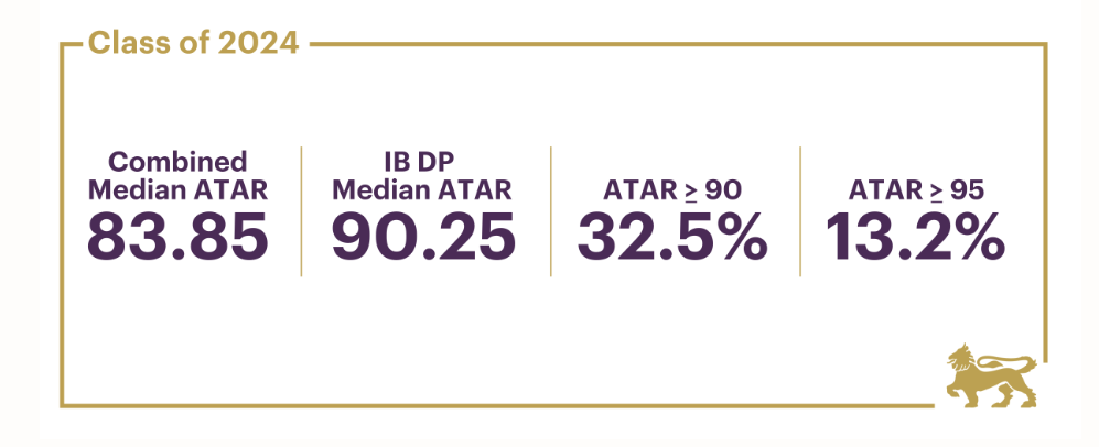 【维州私立混校】Wesley College 威斯理学院! 【维州私立混校】Wesley College 威斯理学院!