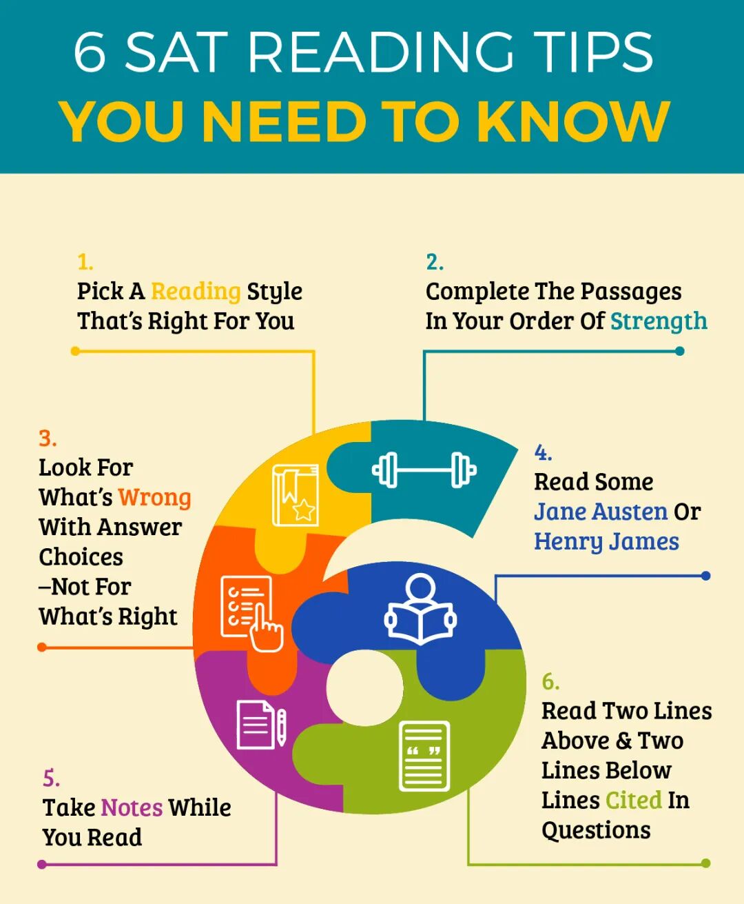 为什么“读经典”能决定 SAT 阅读与写作的上限？