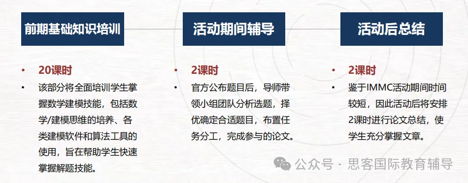 数模竞赛选 IMMC 还是 HiMCM?核心差异全解析,冬季赛组队通道限时开放! 数模竞赛选 IMMC 还是 HiMCM?核心差异全解析,冬季赛组队通道限时开放!