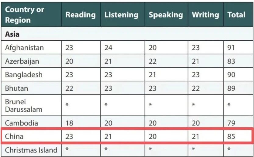 春招开启:包玉刚/世外/平和/星河湾/WLSA...上海TOP国际学校英语标化要求大揭秘! 春招开启:包玉刚/世外/平和/星河湾/WLSA...上海TOP国际学校英语标化要求大揭秘!