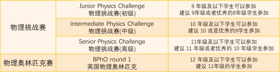 从零基础入门到彻底崩溃 BPHO竞赛难度到底是挑战还是噩梦？