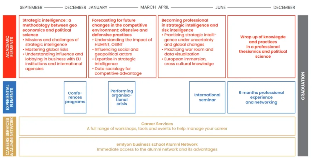 2026申请新机会！巴黎萨克雷大学、巴政、PSL、INSEAD、ESSEC、EMLYON...法国多所院校开设新专业！