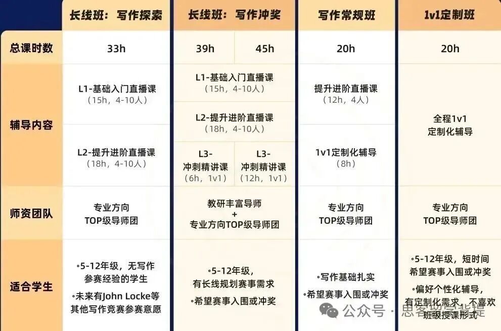 26年JohnLocke经济学想入围必看:规则/题目分析/备考书籍/获奖论文/课程辅导 26年JohnLocke经济学想入围必看:规则/题目分析/备考书籍/获奖论文/课程辅导