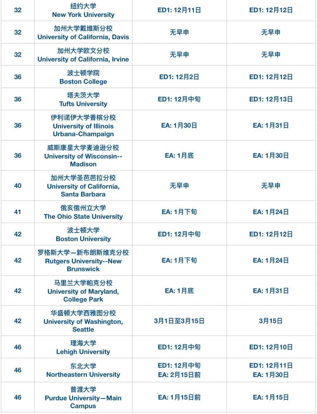 高迪热点｜波士顿学院明天放榜！12月11日纽大放榜！今年放榜普遍提前，你准备好了吗？