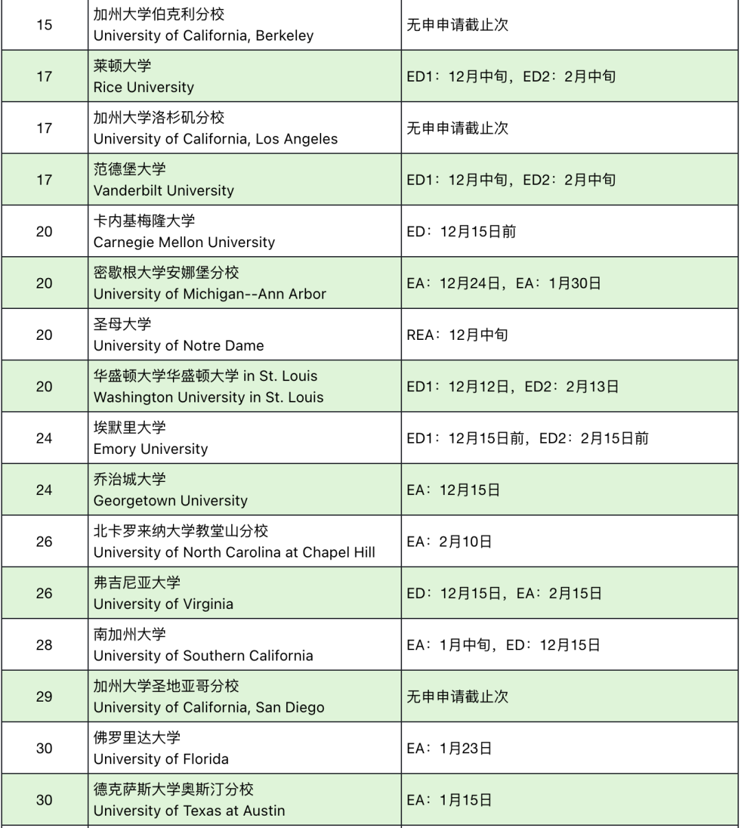 放榜≠终点!2026Fall美本早申放榜时间&超全应对攻略 放榜≠终点!2026Fall美本早申放榜时间&超全应对攻略