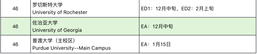 放榜≠终点!2026Fall美本早申放榜时间&超全应对攻略 放榜≠终点!2026Fall美本早申放榜时间&超全应对攻略