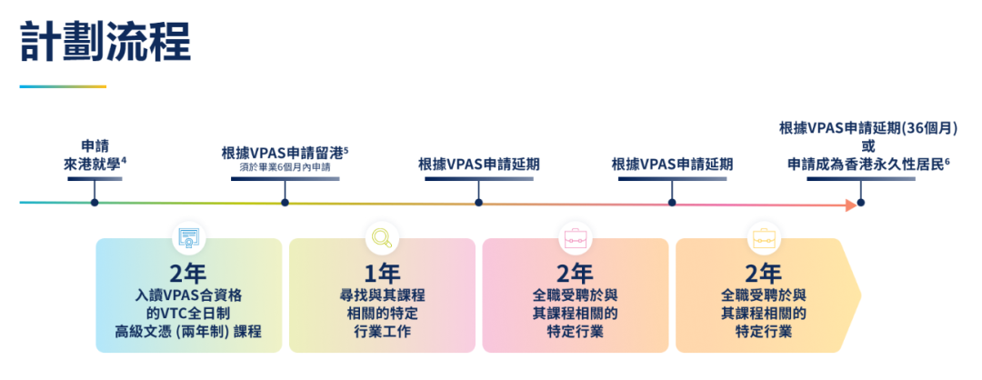 中职、大专拿香港身份:2026年VPAS计划开申!与中文授课硕士有何区别? 中职、大专拿香港身份:2026年VPAS计划开申!与中文授课硕士有何区别?