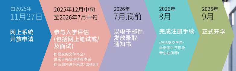 中职、大专拿香港身份:2026年VPAS计划开申!与中文授课硕士有何区别? 中职、大专拿香港身份:2026年VPAS计划开申!与中文授课硕士有何区别?