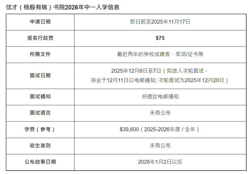 帮孩子选对跑道：直资中学申请全攻略！附各区热门学校日程