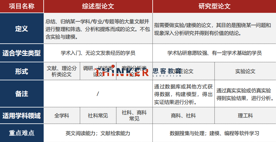 10-11年级商科生进：错过NEC/IEO，还有经济学商赛能参加吗？国际生商赛推荐合集