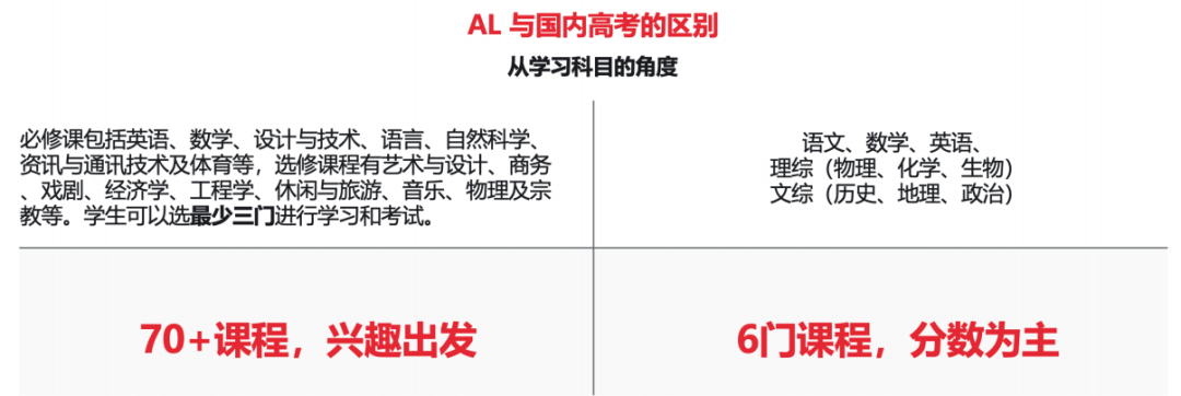 考试压分？A-Level考试热门科目有哪些？机构A-Level同步培训课程~
