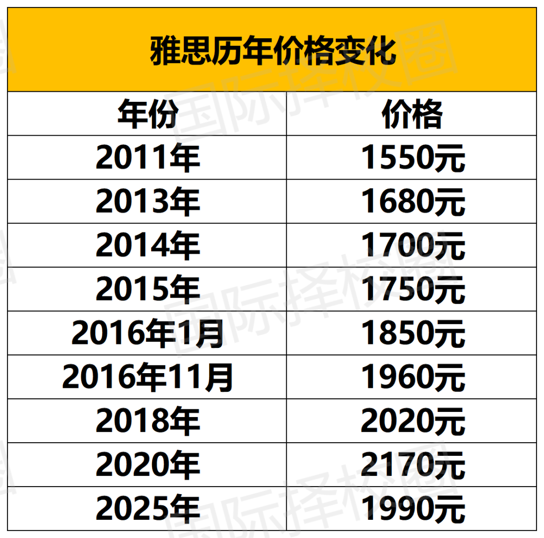 牛津官宣！本科不接受新托福，托福改革VS雅思降价，这轮托福完败了？