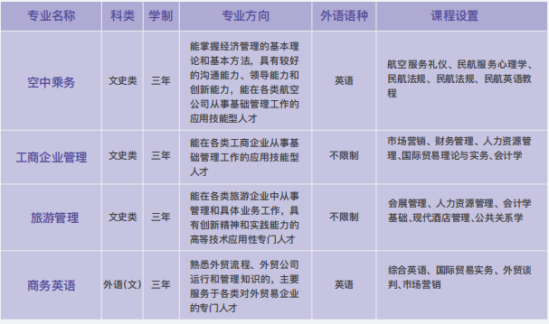考不上高中，有哪些升学途径？性价比高的院校推荐：上海建桥融高