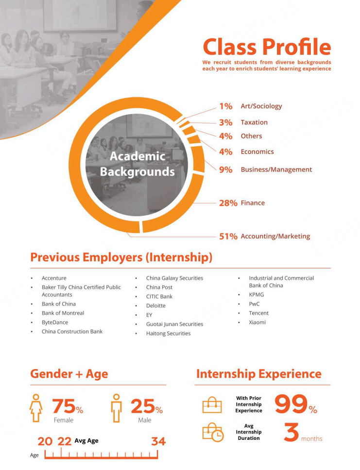 香港大学商学院2025Fall录取数据出炉！热门专业招生画像详解