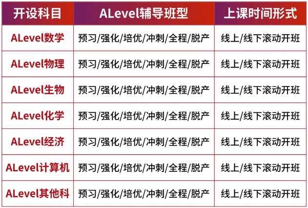 ALevel物理CAIE和爱德思考试局有什么区别？如何选择？