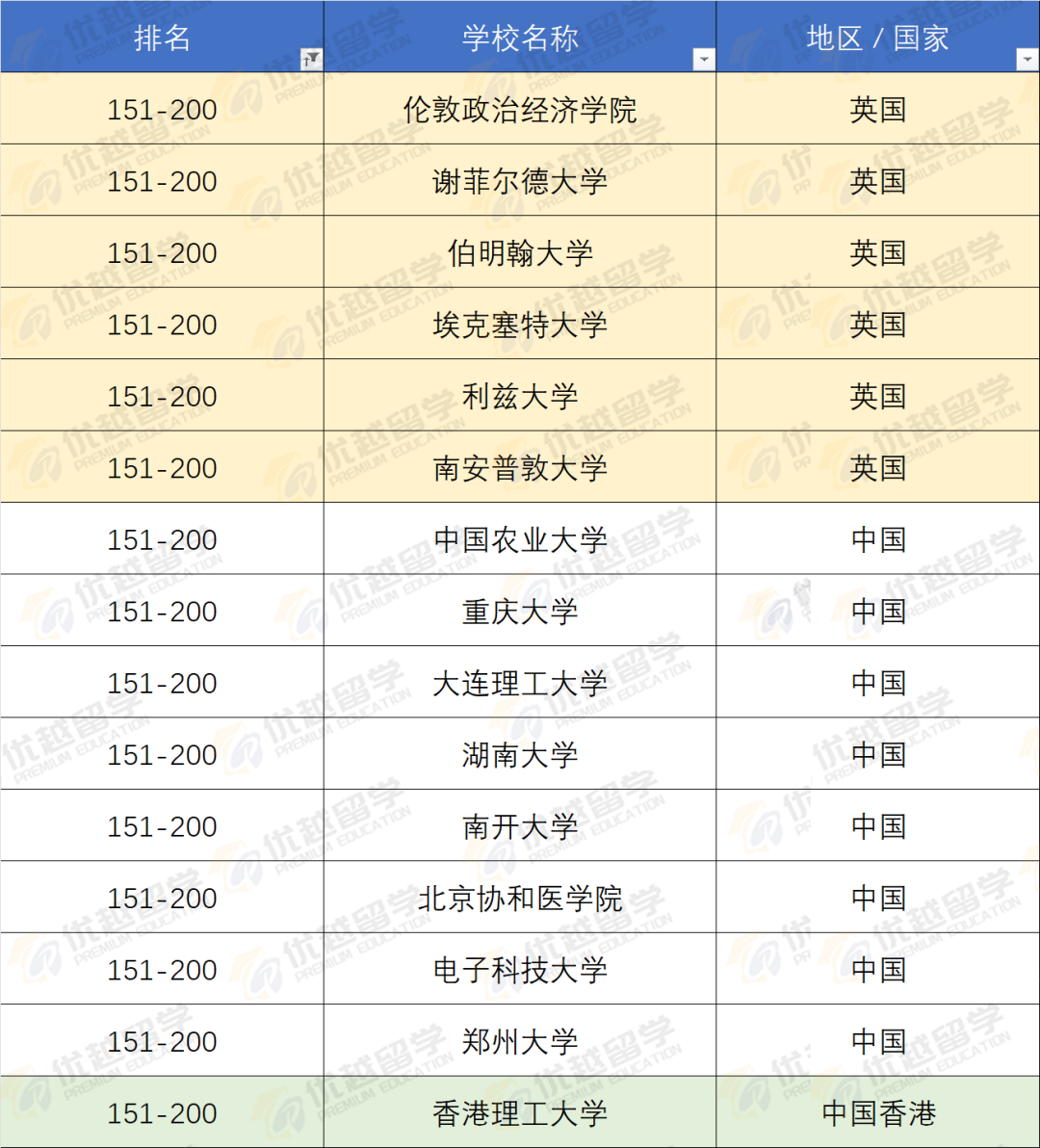 UCL吊打清华北大？！软科排名眼中，G5+王爱曼华等于国内什么档次的大学？
