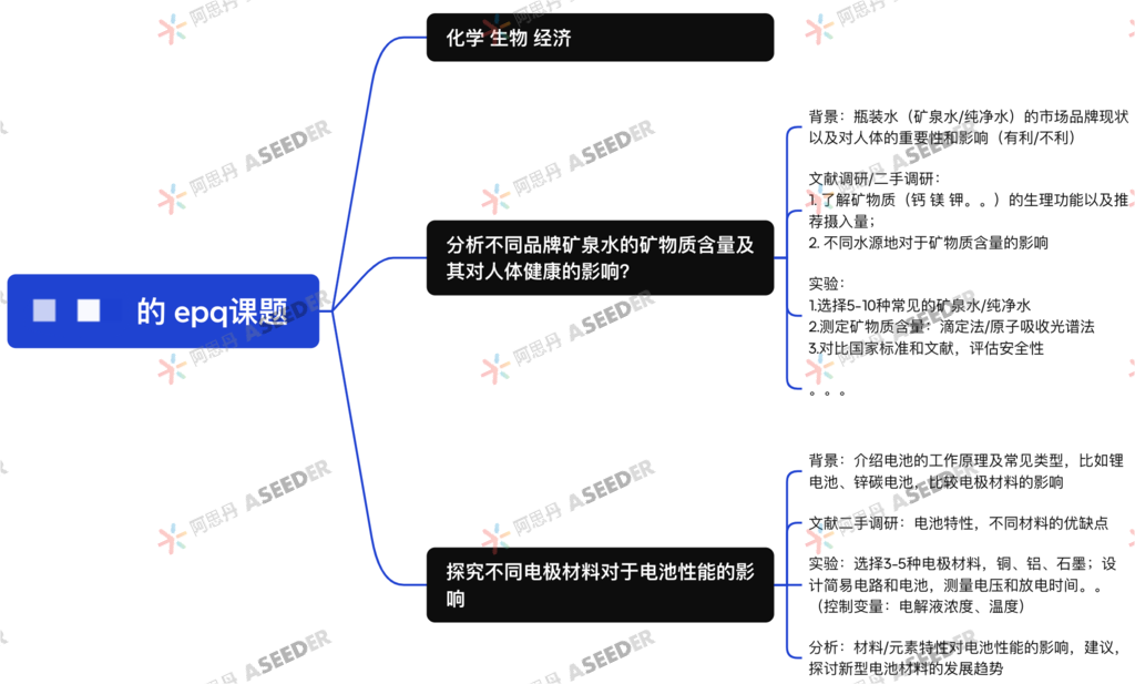 ASDAN EPQ数学/化学方向高分选题盘点