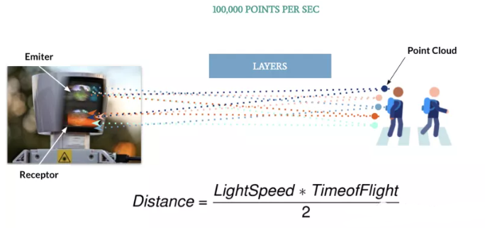 物理科研项目：当激光遇见AI：揭秘智能科技背后的光学密码