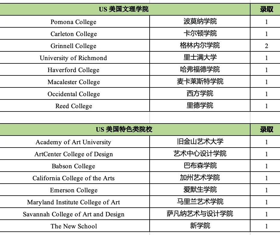 杭州国际高中 | 2026年杭州15所A-level国际高中汇总!杭州英国香港新加坡留学首选 杭州国际高中 | 2026年杭州15所A-level国际高中汇总!杭州英国香港新加坡留学首选