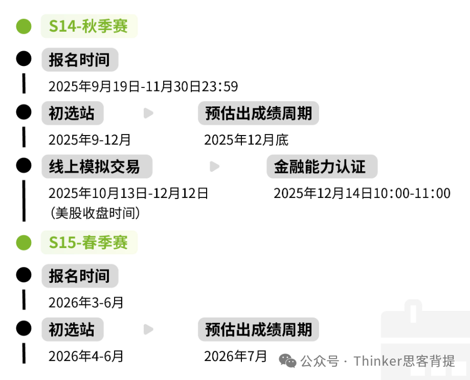 中学生商赛入门:SIC投资挑战赛介绍,附sic金融基础班+春季赛组队辅导~ 中学生商赛入门:SIC投资挑战赛介绍,附sic金融基础班+春季赛组队辅导~