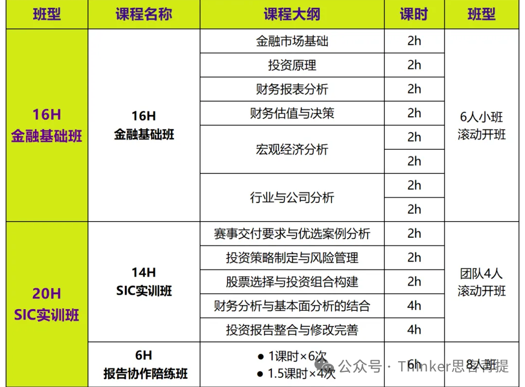 中学生商赛入门:SIC投资挑战赛介绍,附sic金融基础班+春季赛组队辅导~ 中学生商赛入门:SIC投资挑战赛介绍,附sic金融基础班+春季赛组队辅导~