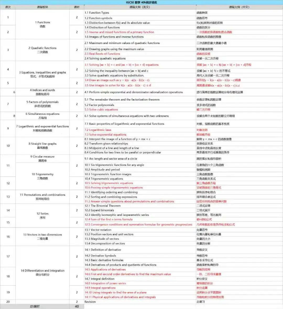 IGCSE数学0606培训课程:igcse数学0580和0606区别是什么?40h带你完美衔接! IGCSE数学0606培训课程:igcse数学0580和0606区别是什么?40h带你完美衔接!