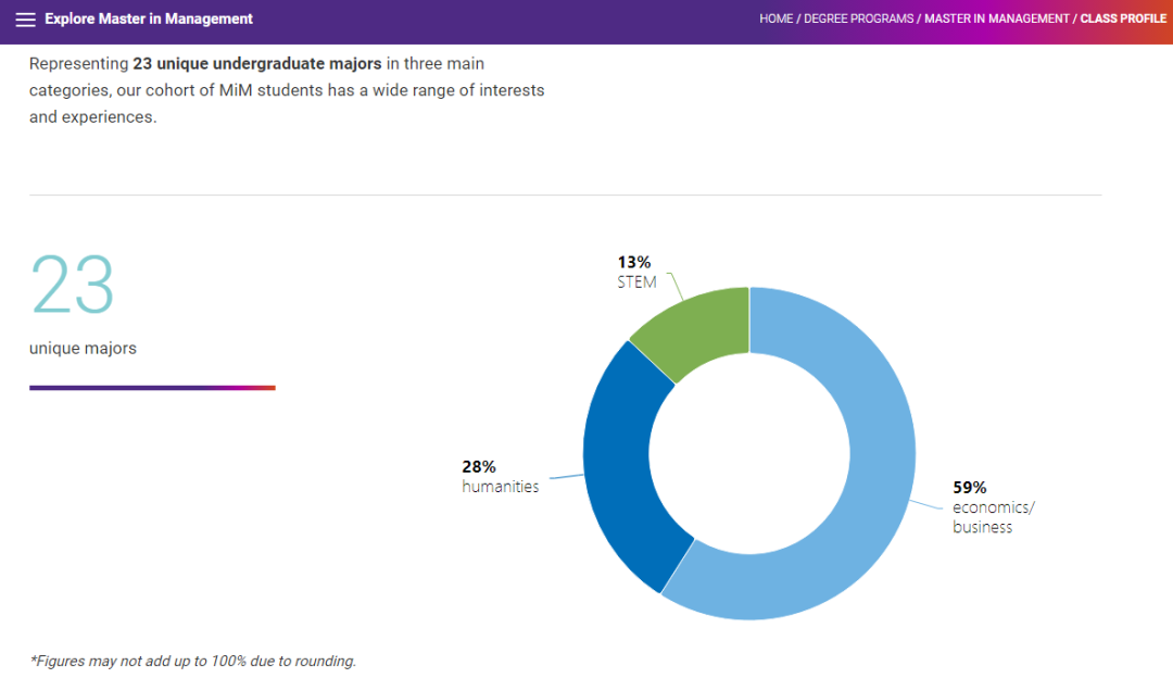 M7商校中,西北Kellogg与芝加哥Booth,哪家强?(应届生可申项目篇) M7商校中,西北Kellogg与芝加哥Booth,哪家强?(应届生可申项目篇)