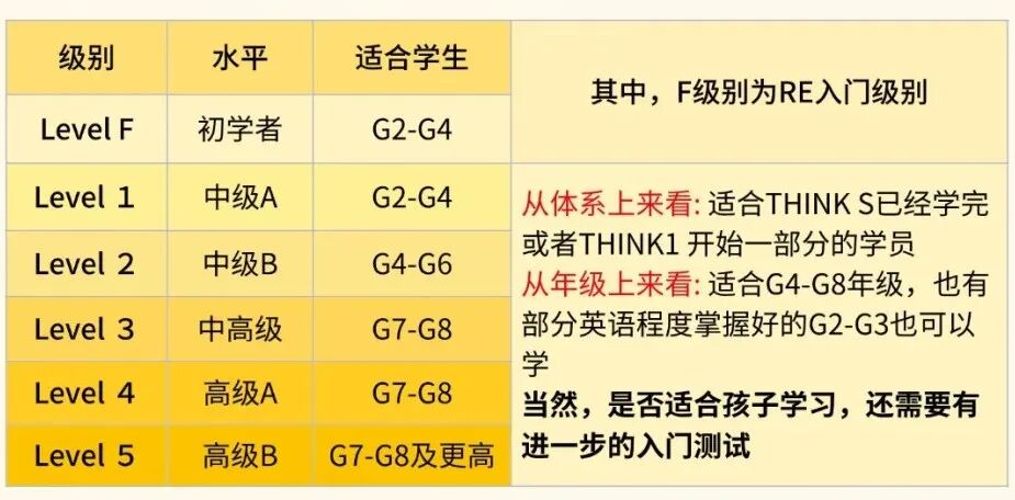 原版阅读教材天花板 | 为什么Reading Explorer被称为“阅读神器”?怎么学? 原版阅读教材天花板 | 为什么Reading Explorer被称为“阅读神器”?怎么学?
