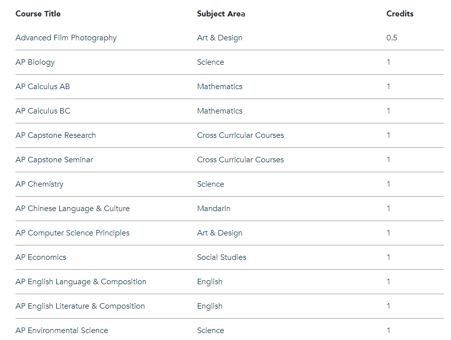 香港 | HKIS香港国际学校2026年入学备考指南