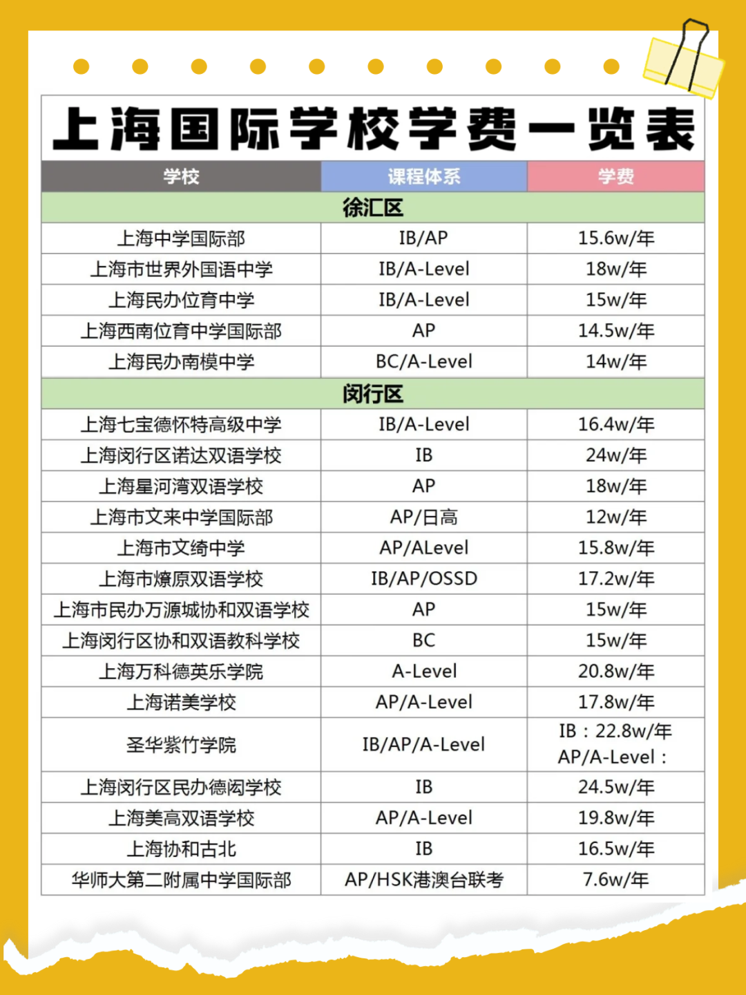 2025上海国际学校学费大揭秘,家长选校不发愁 2025上海国际学校学费大揭秘,家长选校不发愁