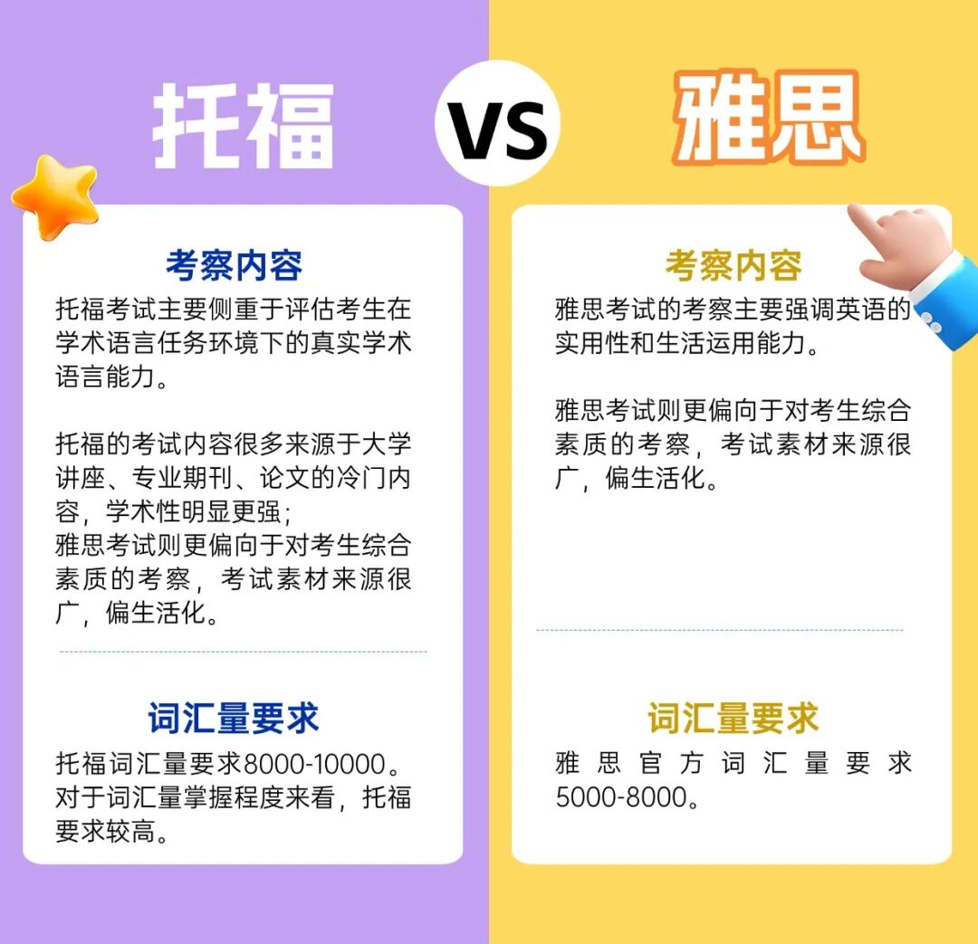 托福vs雅思，多国混申怎么选？2026年最新雅思托福换算表发布！