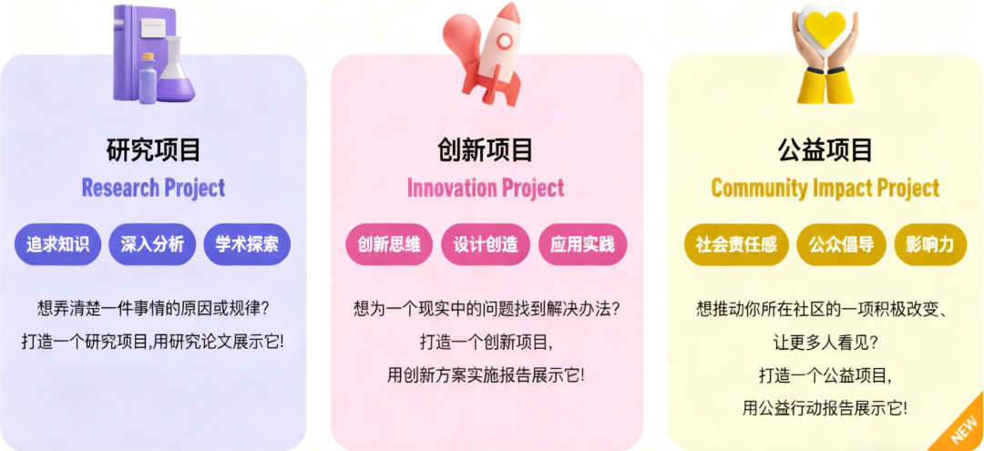 2025-2026赛季CTB参赛全流程拆解|一篇文章带你读懂CTB完整参赛时间线