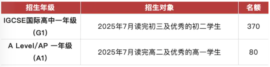 深国交最新消息!2026年入学申请即将开启! 深国交最新消息!2026年入学申请即将开启!
