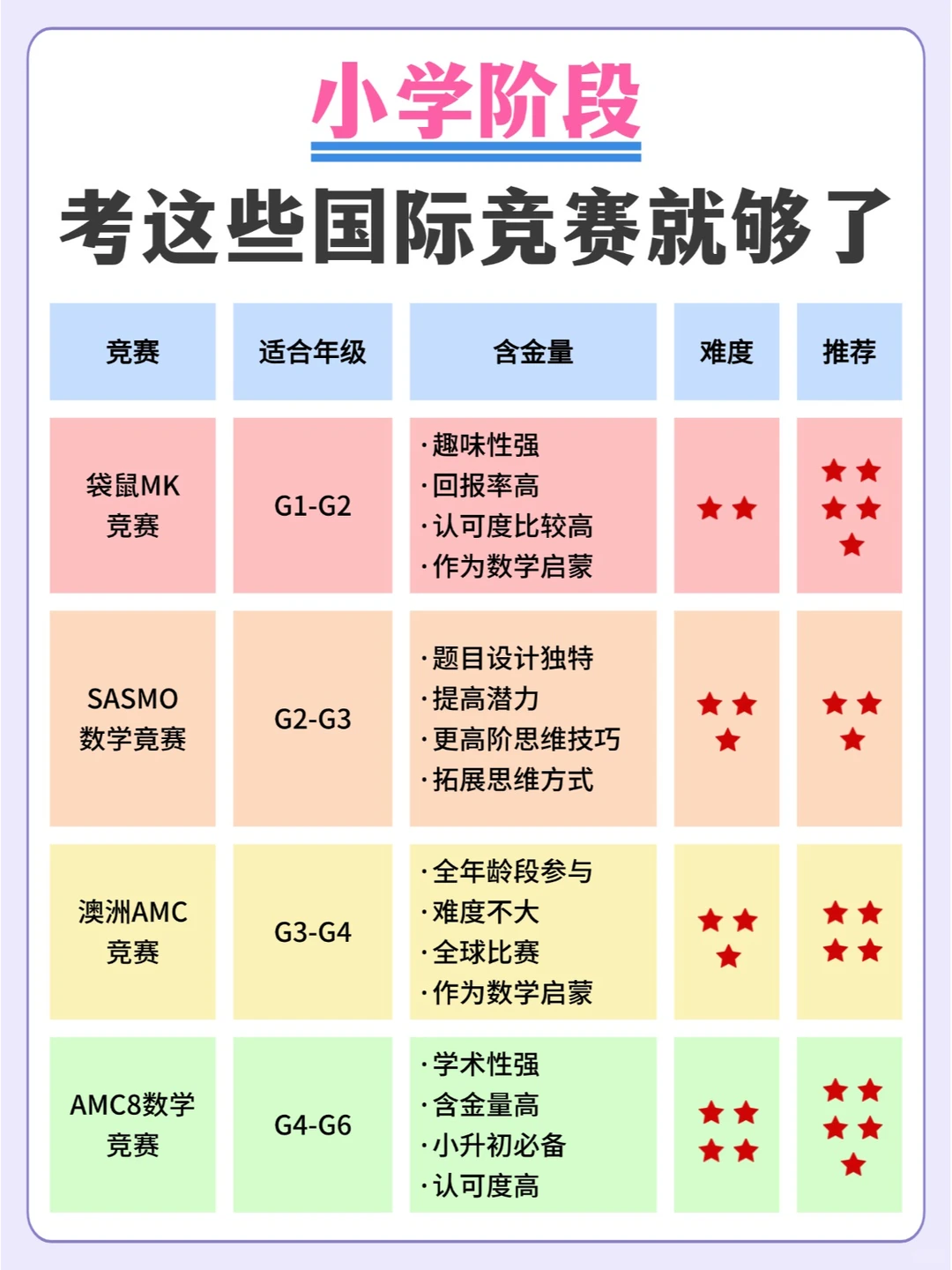 小学生能参加国际数学竞赛了?袋鼠竞赛到底是什么?含金量如何?附袋鼠真题免费领+培训课程! 小学生能参加国际数学竞赛了?袋鼠竞赛到底是什么?含金量如何?附袋鼠真题免费领+培训课程!
