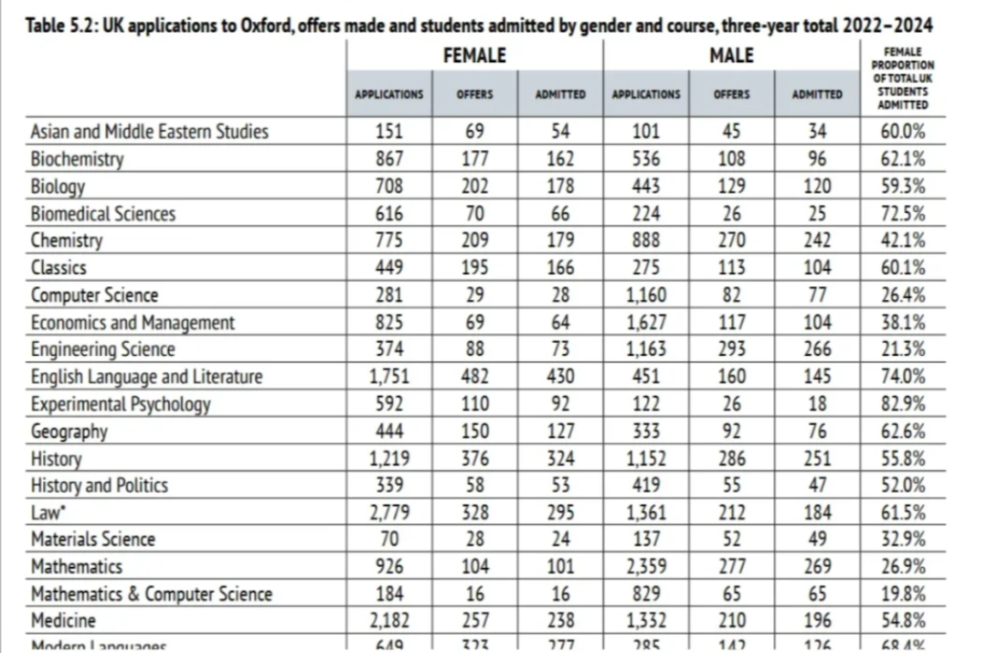 最适合男生申请的几所英国QS前百大学