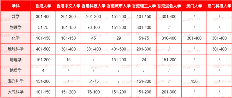 2025软科学科排名出炉！港理工揽3个第1，多专业进入世界前10！