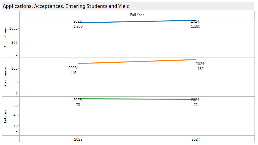 申请康奈尔,别只看总录取率!避开这些选院误区,盲目申请恐成炮灰! 申请康奈尔,别只看总录取率!避开这些选院误区,盲目申请恐成炮灰!