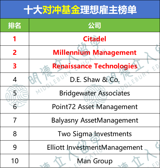 2025-26年最佳雇主报告!金融/科技/咨询等8大行业T10公司!正在疯抢留学生! 2025-26年最佳雇主报告!金融/科技/咨询等8大行业T10公司!正在疯抢留学生!