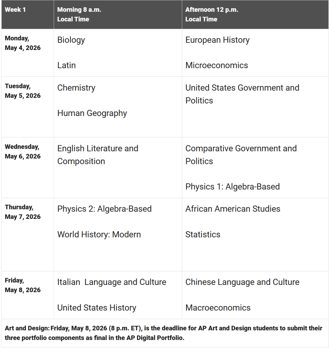 AP重磅改革:新增7门新课+3大核心科目考纲更新,留学党如何抢占先机? AP重磅改革:新增7门新课+3大核心科目考纲更新,留学党如何抢占先机?