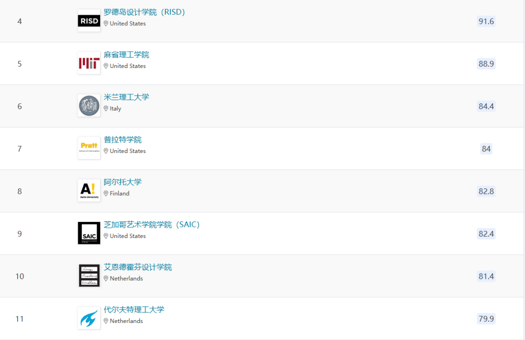 全球艺术留学地图:各大热门国家的优势与差异,一篇说清! 全球艺术留学地图:各大热门国家的优势与差异,一篇说清!