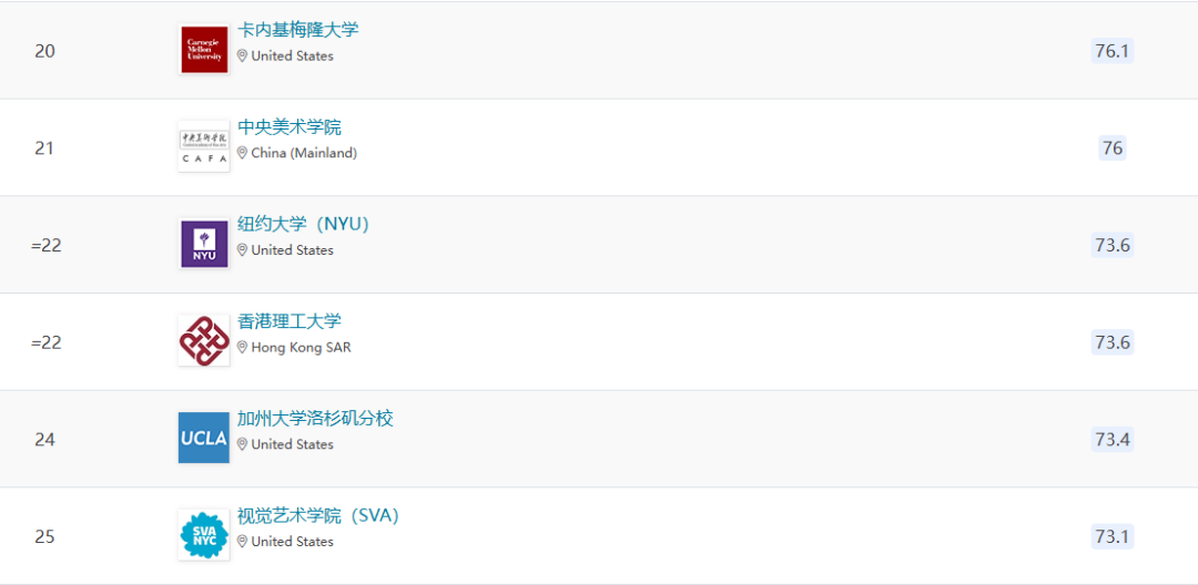 全球艺术留学地图:各大热门国家的优势与差异,一篇说清! 全球艺术留学地图:各大热门国家的优势与差异,一篇说清!