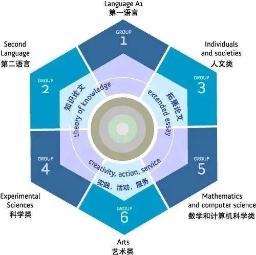 IB45分学霸都有5大共性?揭开IB满分面纱!附机构【规划-授课-练习】IB课程辅导路径 IB45分学霸都有5大共性?揭开IB满分面纱!附机构【规划-授课-练习】IB课程辅导路径