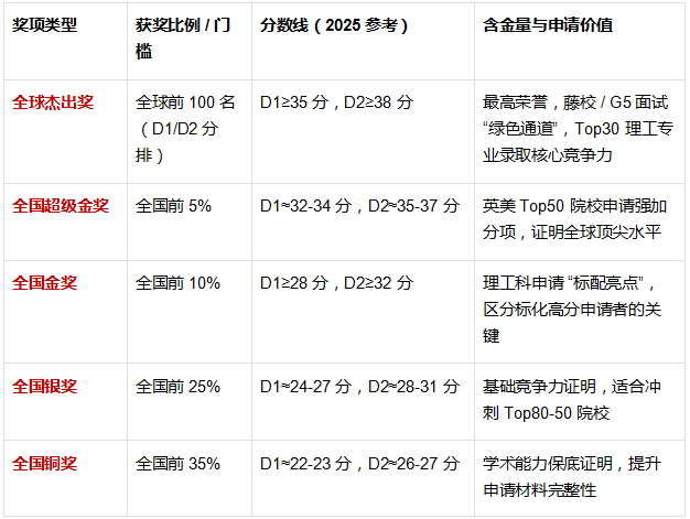 45分钟40道题!节奏极快的物理碗如何冲金?物理碗备考策略及培训课程! 45分钟40道题!节奏极快的物理碗如何冲金?物理碗备考策略及培训课程!
