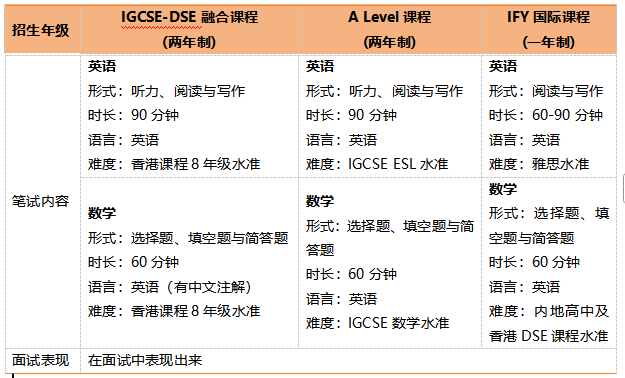 超重磅!2026-2027学年深圳培侨招生报名正式开始!!! 超重磅!2026-2027学年深圳培侨招生报名正式开始!!!