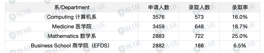 中国学生录取率近70%！英国大学扩招了？！